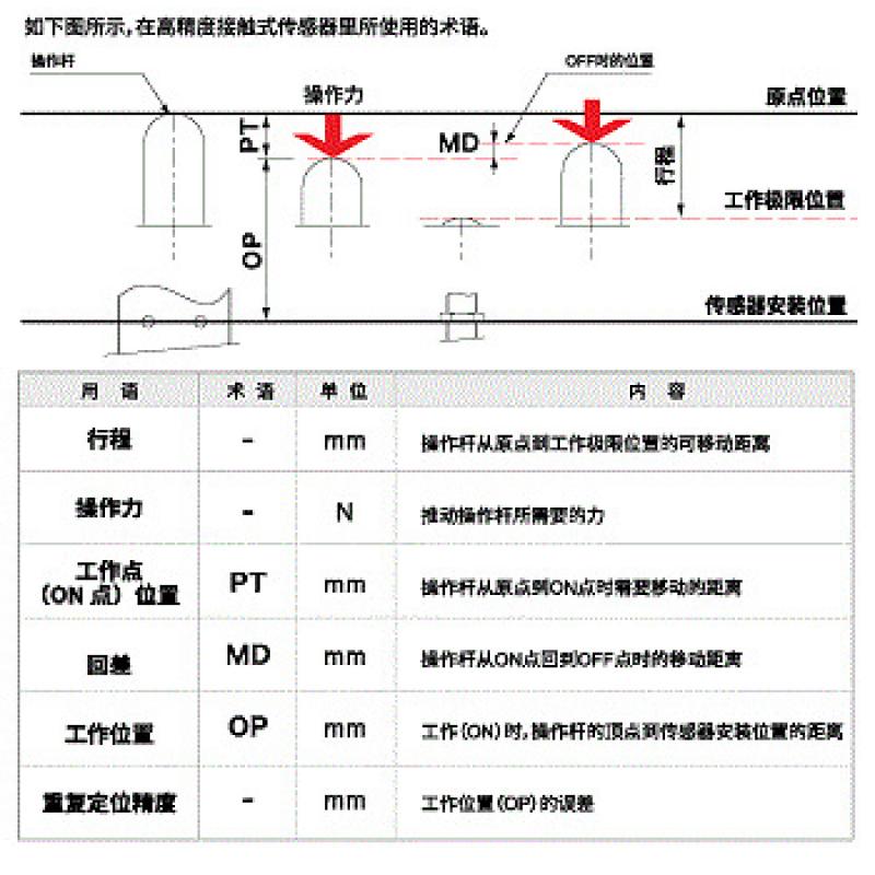 高精度接觸式感測器