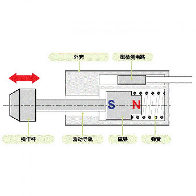 高精度接觸式感測器